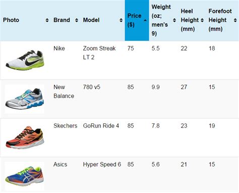 brooks shoe finder|brooks running shoes drop chart.